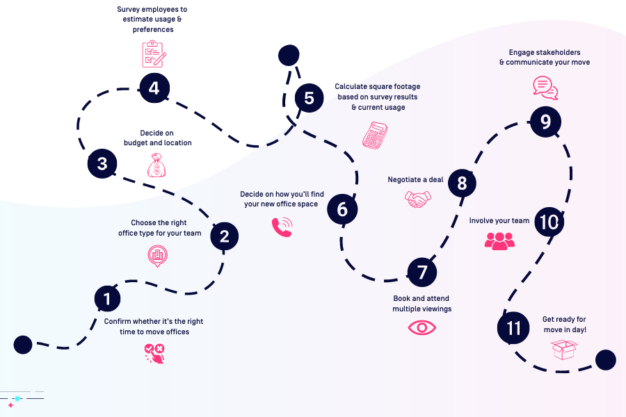 office move checklist infographic